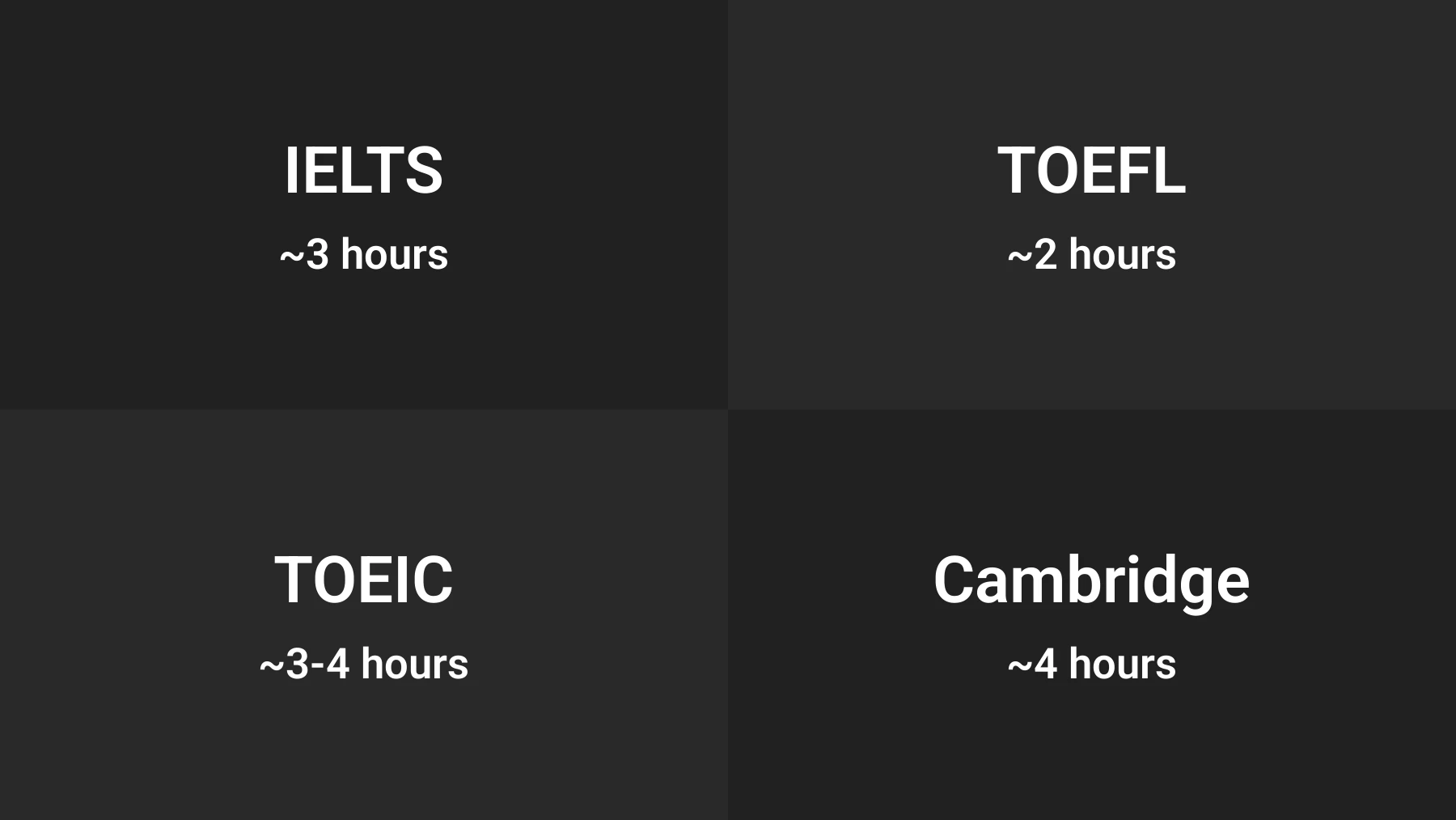 The assessment examples used in the talk. Exact duration depends on the test and format; the practical problem is asking an app user to complete a long assessment regularly.