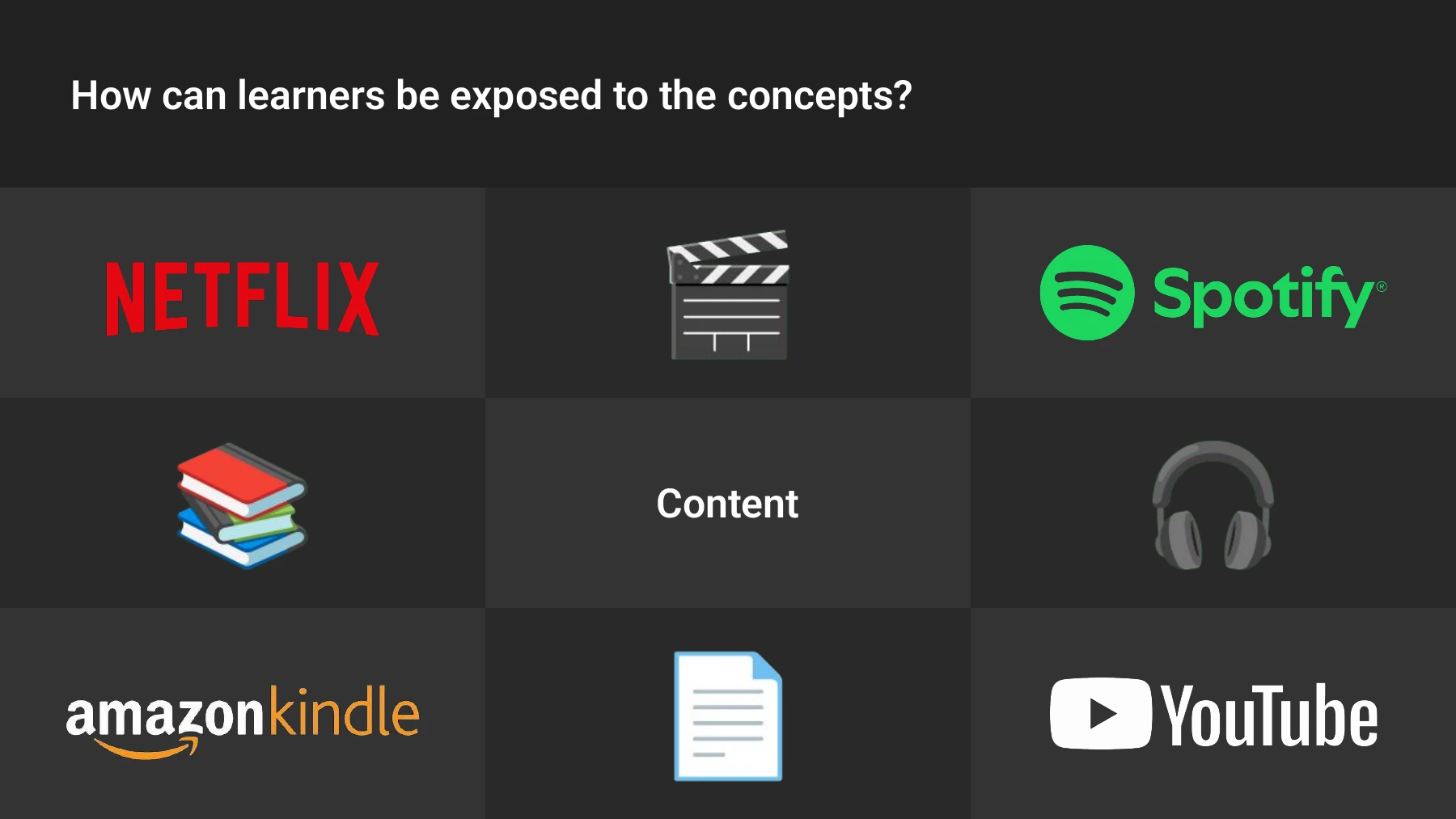 Books, films, television, music and other material expose learners to concepts they may need help understanding.